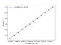 Thumbnail for version as of 00:20, 22 April 2025