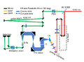 Thumbnail for version as of 00:31, 22 April 2025