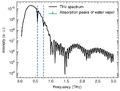 Thumbnail for version as of 20:46, 27 April 2025