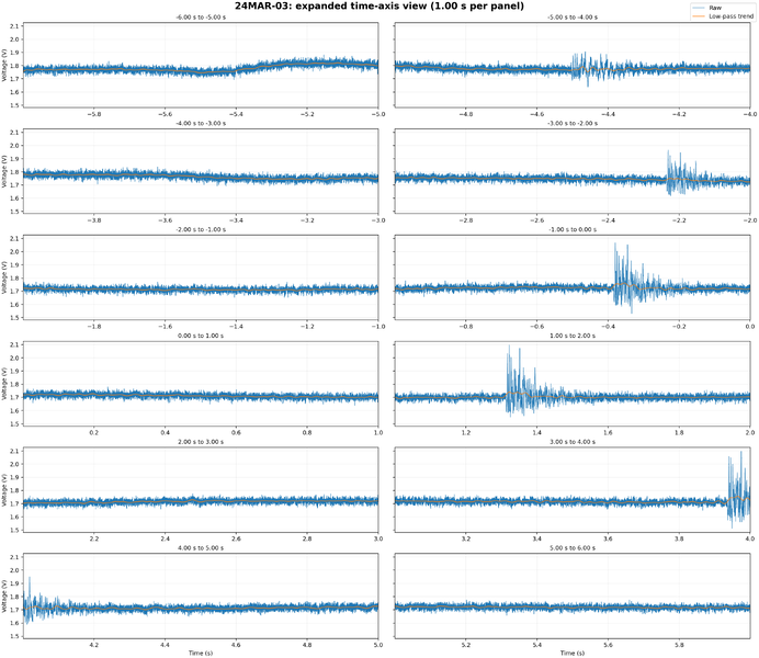 File:24MAR-03 expanded time.png