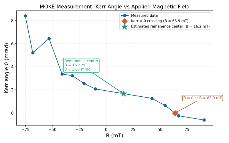 File:Moke measurement.png