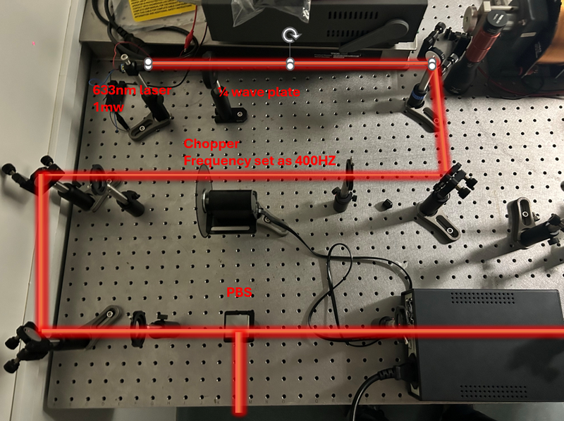 File:Moke upstream.png