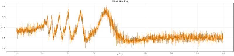 File:17APR-01 trimmed -160 to 100s.png