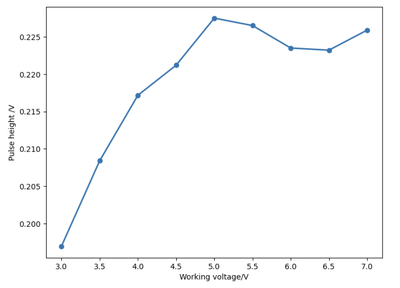 Fig.2