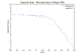 Thumbnail for version as of 13:39, 25 April 2025