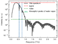 Thumbnail for version as of 23:15, 28 April 2025