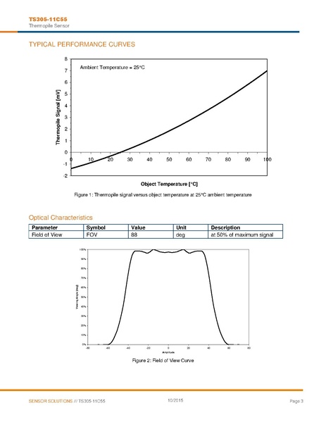 File:Thermopile TS305 TCPO-033.pdf