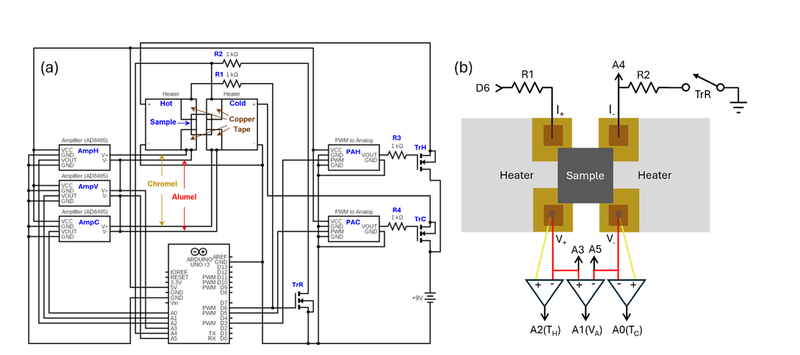 File:Experimental setup seebeck.png