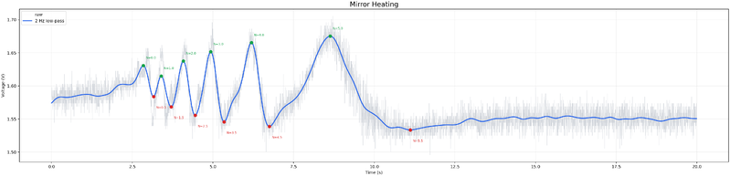 File:17APR-01 segment start to -160 shifted fringe count.png
