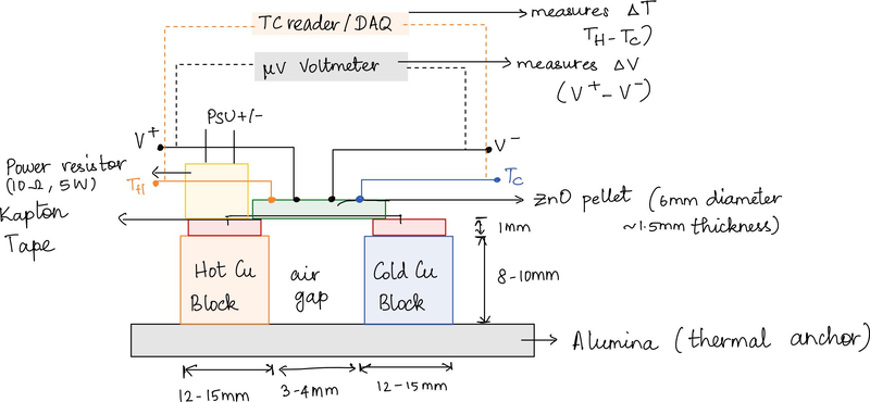 File:Schematic diagram of the experiment.png