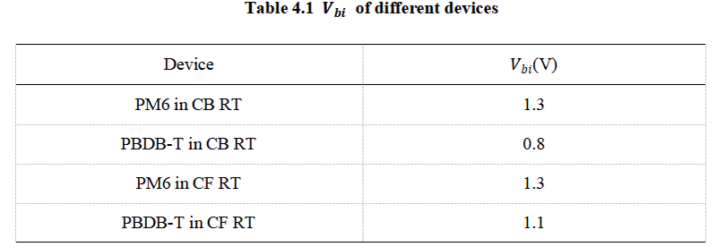 File:Table4 1.png