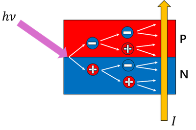 Avalanche Mechanism