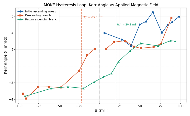 File:Moke hysteresis loop.png