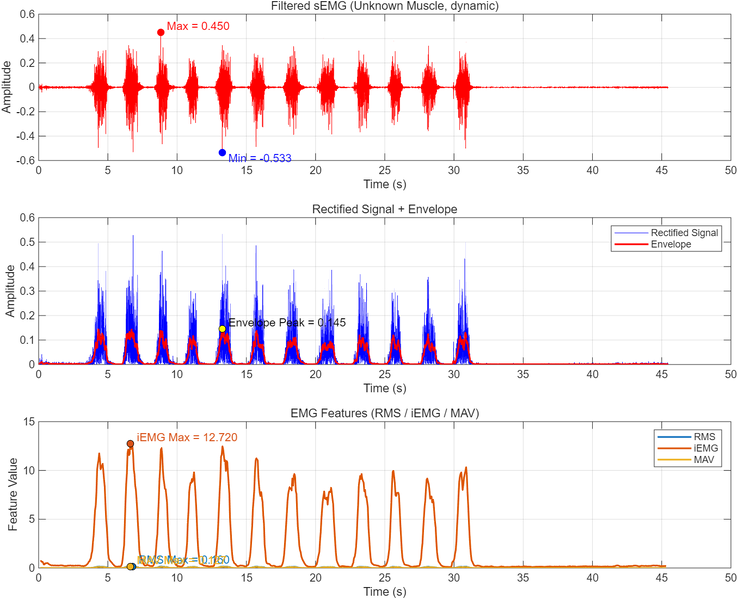 File:Dynamic Figure1.png