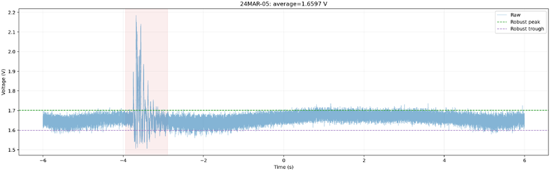 File:24MAR-05 peak trough.png
