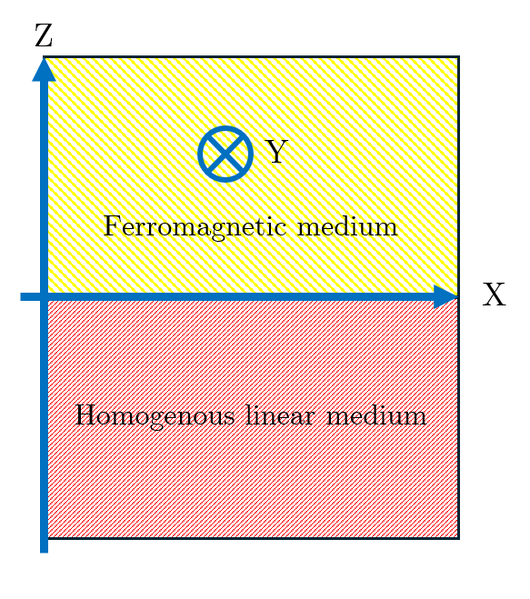File:MOKE Diagram EMtheory.png