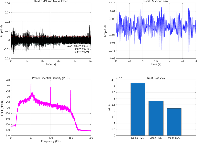File:Rest Figure2.png